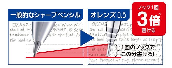 オレンズメタルグリップは、ノック1回で従来のシャーペンの3倍書ける