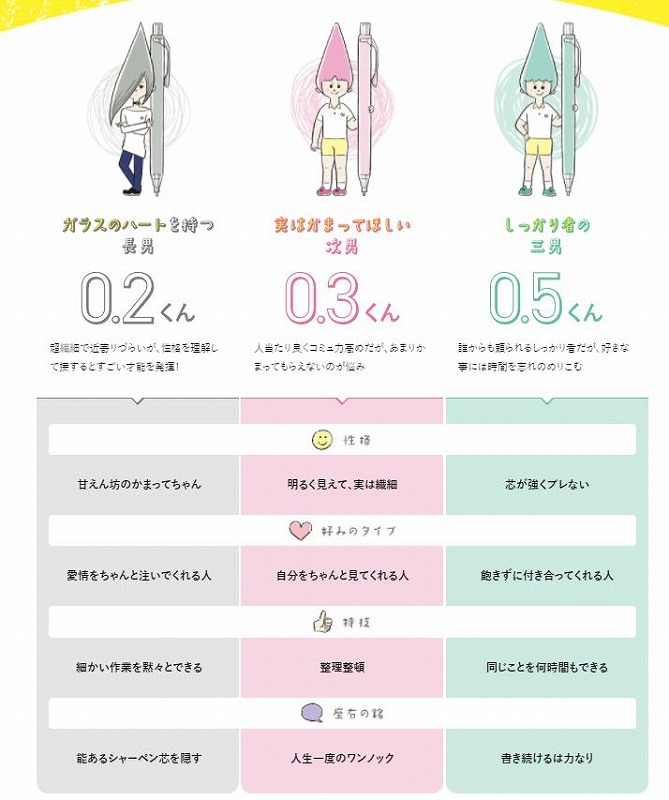 芯の太さを比較。0.2mmは繊細、0.3mmは人気の芯、0.5mmは筆記特化