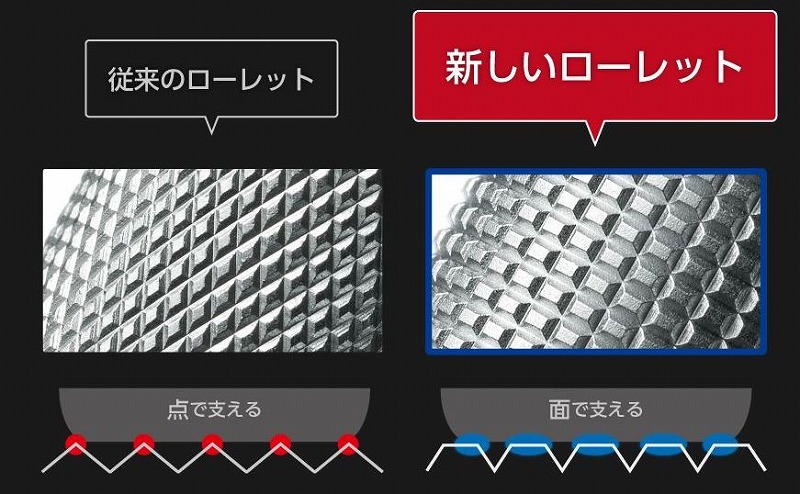 オレンズグリップのローレットは点ではなく面で支える