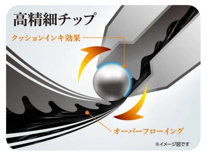 ぺんてる「FLOATUNE」